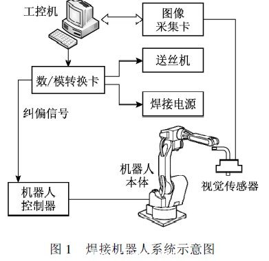 焊接机器人系统示意图