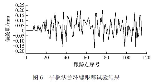 平板法兰环缝跟踪试验结果