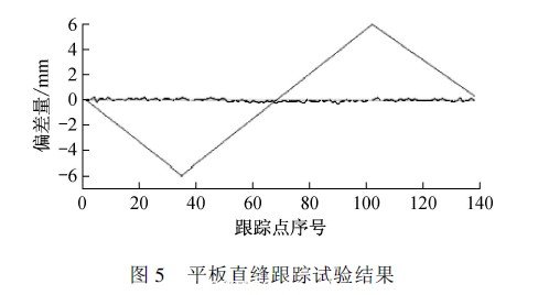 平板直缝跟踪试验结果