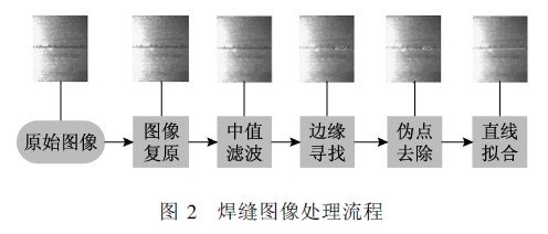 焊缝图像处理流程