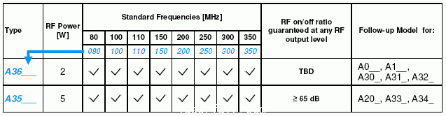 声光调制器、自由空间声光调制器、AOM