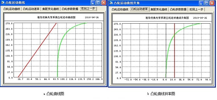 图4 优化前凸轮曲线斜率对照