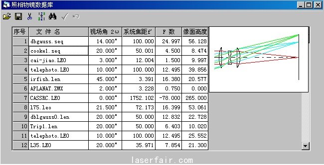 图20 光学数据资料镜头库