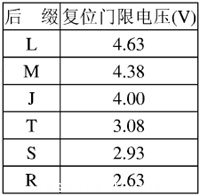 工控系统电源抗干扰技术