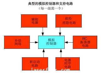 模拟级电路