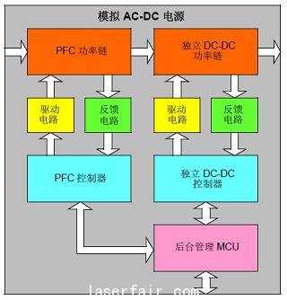 两级模拟AC-DC 电源