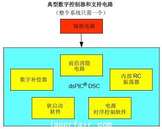 数字级电路