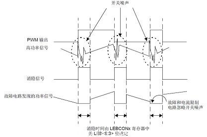 前沿消隐