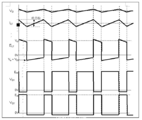 采用降压拓扑结构的开关电源的开关动作波形图