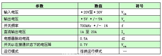 典型的降压电源系统技术规格