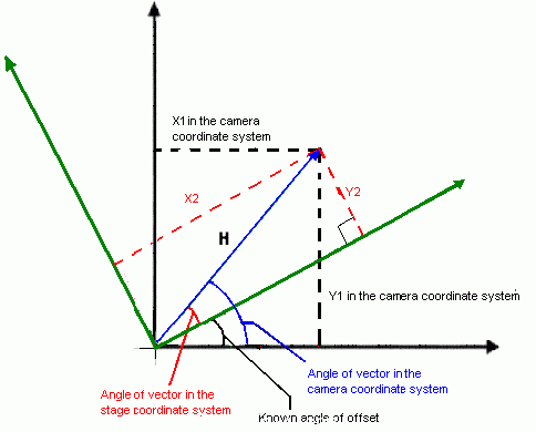 坐标转换的LabVIEW代码 