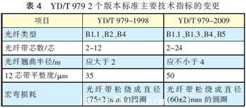 光纤光缆技术标准最新进展