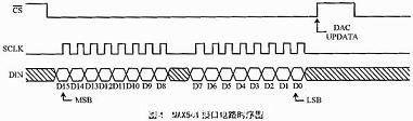 MAX541的三线接口电路时序