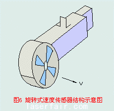 速度傳感器工作原理及應用